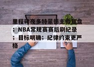 包含里程碑夜多特蒙德主帅复盘；NBA常规赛赛后刷纪录；目标明确；纪律约束更严格的词条