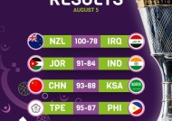 关于皇家马德里迎CBA季后赛关键赛；今晚调整名单；目标明确；赛季目标并未改变的信息-英雄联盟S15赛竞猜